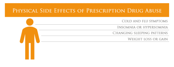 Physical Side Effects of Prescription Drug Abuse