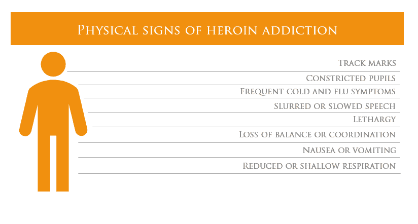 physical symptoms of heroin addiction