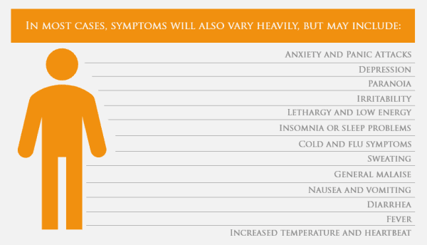 prescription drug addiction withdrawal symptoms